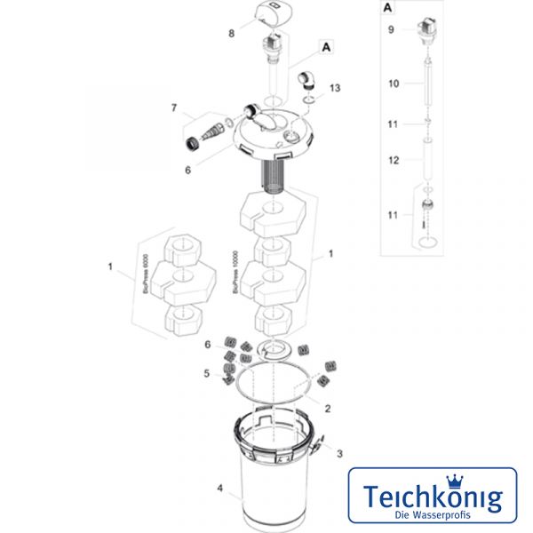 BioPress Set 6000 Druckfilter